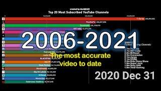 TOP 20 Most Subscribed YouTube Channels 2006-2021