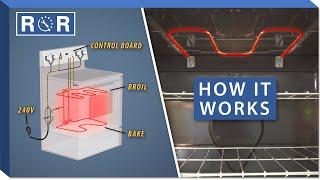 How Do Electric Ovens Work?  Repair & Replace