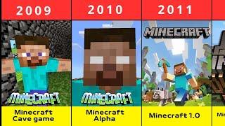 Evolution of Minecraft From 2009 to 2024