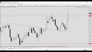 FOREX INVESTING WITH TECHHNICAL ANALYSIS PART 4