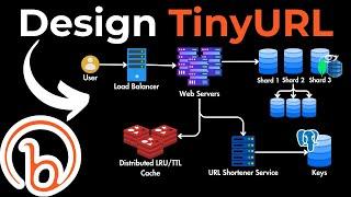 System Design Interview Question Design URL Shortener