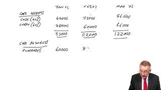 Budgeting part 4 - Cash Budgets - ACCA Management Accounting MA