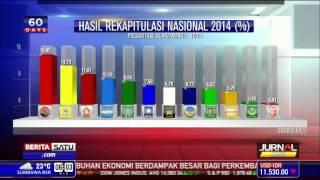 Inilah Hasil Rekapitulasi Suara Nasional Pemilu Legislatif 2014