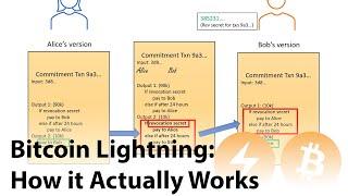 Bitcoin Lightning Network Explained How it Actually Works