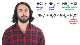 Neutralization Reactions