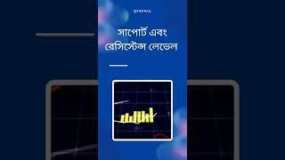 Technical Analysis in stock market #finance #technicalanalysis #stock #financewithsharan