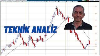 AGHOL Hisse Teknik Analiz  Stres ve Borsa