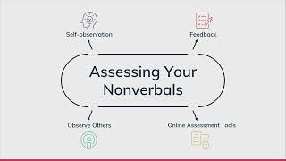 ACE CERTIFIED  Assessing Your Nonverbals