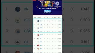 update points tableipl points table 20232023 ipl points table