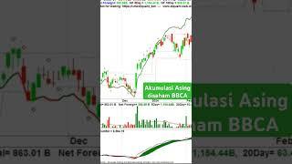 Akumulasi Asing di #saham #BBCA #foreignflow #ihsg