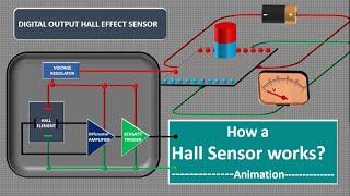 Hall Effect Sensor Working.Hall Effect Proximity Sensor Working.Hall sensor Hall Element Animation.