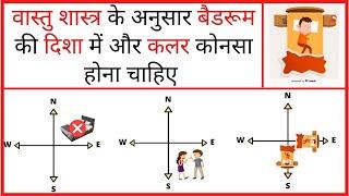Vastu Shastra for Bedroom  Vastu Ke Anusar Bedroom  Bed Direction According to Vastu in Hindi