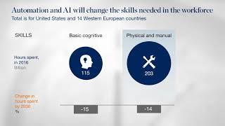 How demand for workforce skills will change with automation A minute with MGI