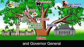 3 Branches of Canadas Federal Government