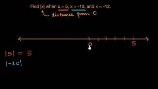 Absolute value examples Hindi  Class 6 India  Khan Academy