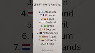  FIFA Mens Ranking Top 10 National Teams 