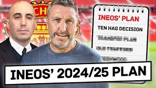 INEOS Manchester United Plan 202425 Season