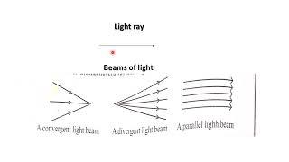 Grade 11 science unit 5- geometrical optics