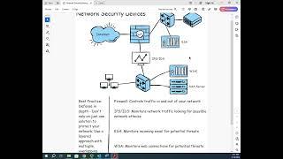Network Security Devices