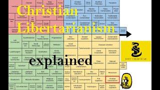 Christian Libertarianism explained