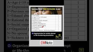 SAD PERSONS Suicide Risk Assessment