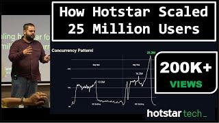 How Hotstar Application Scaled 25 Million Concurrent Users  Performance Testing  Load Testing