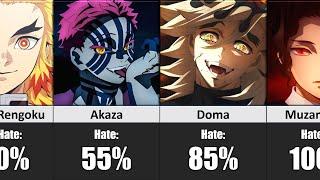 Who Is The Most HATED Demon Slayer Character?