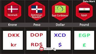 World currency symbols list - names country codes and symbols  currencies of different countries