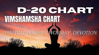 D-20 Chart Vimshamsha Chart Analysis - Spiritual Powers Worship Devotion - With Celebrity Charts