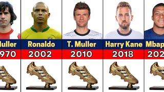 FIFA World Cup All Golden Boot Winner  Highest Goalscorer in FIFA World Cup