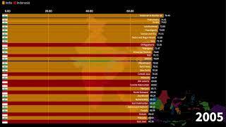 Indonesian Provinces vs Indian States Compared by Average Life Expectancy at Birth 1990-2022