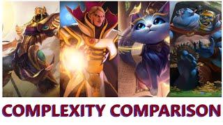 COMPLEXITY COMPARISON of heroes between League Of Legends and Dota 2. == difficulty