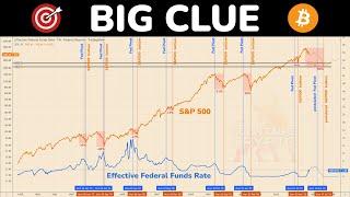  BIG CLUE to WHEN The Market May BOTTOM. Fed Rate vs S&P 500. How Will Bitcoin & Crypto React?