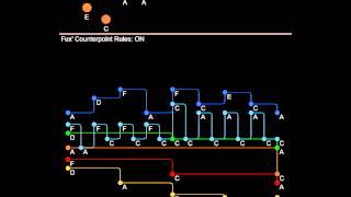 Algorithmic Music Composition with Johann Joseph Fuxs Gradus ad Parnassum