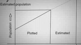 simple graphical method for population forecasting