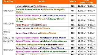 Womens Big Bash League 2016-17 Schedule & Time Table