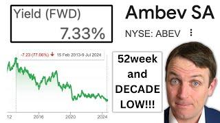 Ambev NYSE ABEV Stock Offers 3X Potential Stock To Buy