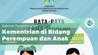 Kementerian Pemberdayaan Perempuan dan Perlindungan Anak