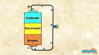 How do Batteries Work? With Narration  Mocomi Kids