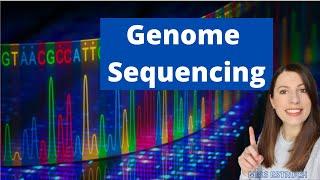 Using Genome Projects What is a genome and how can a sequenced genome be useful?