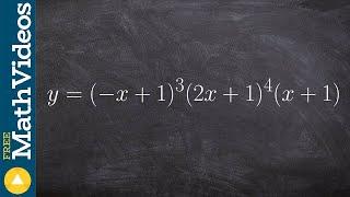 How to find the end behavior of a polynomial in factored form