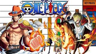 Niveles de poder de los Segundo Comandante de los Yonkou One Piece