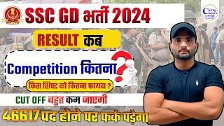  SSC GD 2024 RESULT