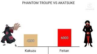 Phantom Troupe VS Akatsuki Power Level  HXH VS Naruto