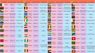 List of African Countries with African Languages African Flags and Nationalities