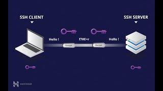 SSH Server Configuration Using Windows 10