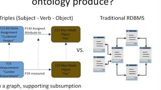 What is a Formal Ontology?