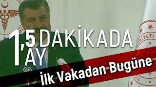 1 Dakikada 1 Ay İlk Vakadan Sokağa Çıkma Yasağına Türkiye