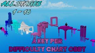 A Key Per Difficulty Chart Obby All Stages 1-16 ROBLOX Obby