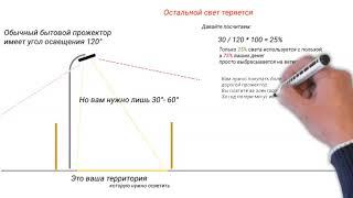 Почему линзованный светодиодный прожектор лучше